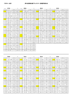 7日PM 小回り 第38回東海北陸ブロックスキー技術選手権大会