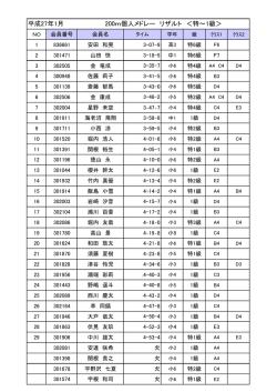 1級～特級 個人メドレー200m