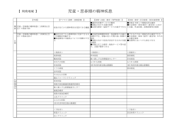 児童・思春期の精神疾患（周南地域） (PDF : 100KB)