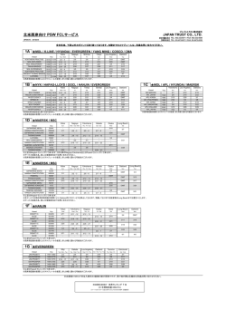 北米西岸向け PSW FCLサービス 1A 1G 1B 1C 1D 1F 1E