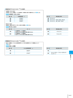 ④熱線反射ガラス（JIS R 3221 ：2002より抜粋）