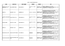 福知山 - 近畿税理士会