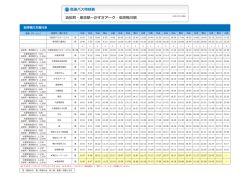 高速バス時刻表 浜松町・東京駅～かずさアーク・安房鴨川駅