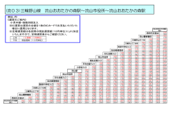 (流03)三輪野山線 流山おおたかの森駅～流山市役所～流山おおたかの