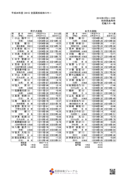 平成26年度 (2015) 全国高校総体スキー 2015年2月6～10日 秋田県