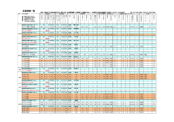 空室情報（PDFファイル）