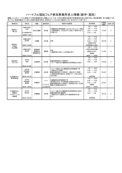 ハートフル福祉フェア参加事業所求人情報（新卒・高校）