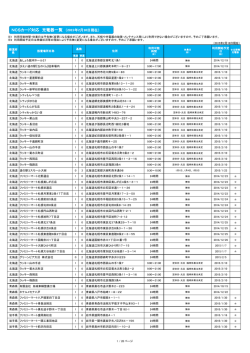 NCSカード対応 充電器一覧