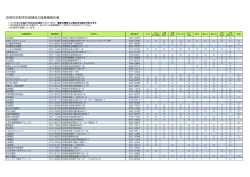 伏見区 - 京都市
