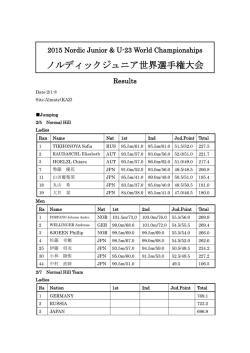 ノルディックジュニア世界選手権大会