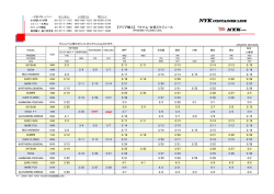 【アジア】ベトナム ・ 台湾 : PHOENIX,VOLANS,LEO