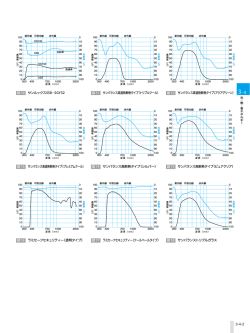 サンバランス高遮熱断熱タイプ（プレミアムクール） ラミセーフ