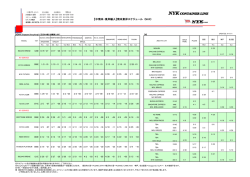 【中南米・東岸輸入】南米東岸スケジュール (NHX)
