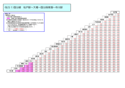 (松51)国分線 松戸駅～大橋～国分操車場～市川駅