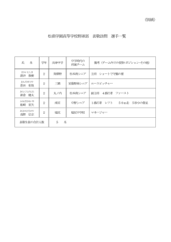（別紙） 松商学園高等学校野球部 表敬訪問 選手一覧