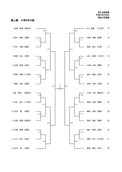 個人戦 小学5年の部