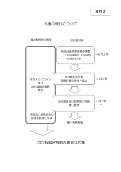 資料2 今後の流れについて（PDF：30KB）