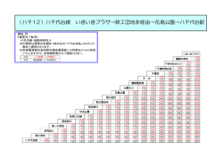 （八千12）八千代台線 いきいきプラザ&rarr;鉄工団地非経由&rarr;花島公園