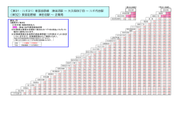 （津31・八千31）東習志野線 津田沼駅 ～ 大久保四丁目 ～ 八千代台駅