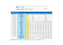 高速バス時刻表 東雲車庫・東京駅&sim;千城台・八街・成東