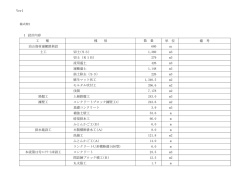 1 設計内容 工 種 種 別 単 位 備 考 治山資材運搬路新設 680 m 土工 切土