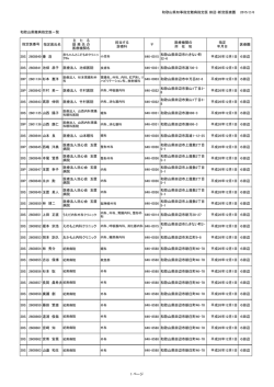 田辺・新宮医療圏