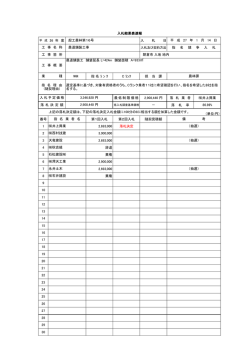 平 成 26 年 度 入 札 日 指 名 ﾗ ﾝ ｸ C ﾗﾝｸ 担 当 課 最低制限