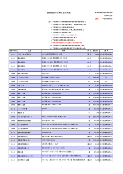 留萌開建特別単価（臨時調査）