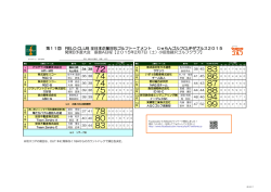 公開中 - 全日本企業対抗ゴルフトーナメント