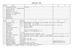 別紙及び様式一覧（PDFファイル 148KB）