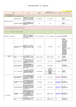 平成26年度補正予算事業 入札・公募等の状況