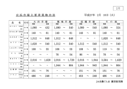 京浜市場主要青果物市況