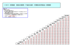 （つ01）都賀線 御成台車庫～千城台北駅・若葉区役所経由～都賀駅