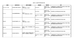 税理士による確定申告相談会場（京都） 会場名 会場の