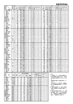 新教育研究協会 - 新教育SchoolGuideWeb