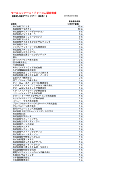 セールスフォース・ドットコム認定上級デベロッパー