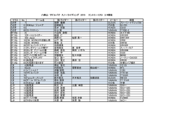 エントリーリスト 2月4日