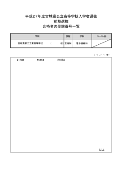 平成27年度宮城県公立高等学校入学者選抜 前期選抜 合格者の受験