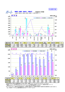 パート - 愛知ハローワーク