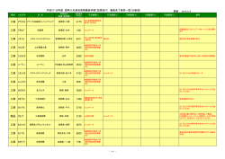 競争入札参加資格審査未了業者一覧（PDF：235KB）