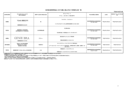 （受理前公表） 一覧
