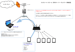 ロイロノート・スクール 学内サーバー・ネットワーク構成図