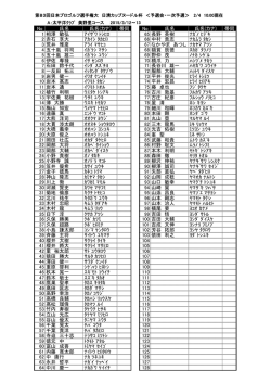 こちら - 日本プロゴルフ協会