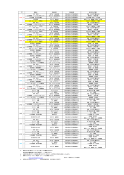 実施店 開催場所 開催時間 最寄駅のご案内 大丸