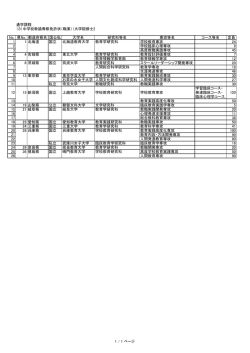 No. 県No. 都道府県名 国公私 大学名 研究科等名 専攻等名 コース等名