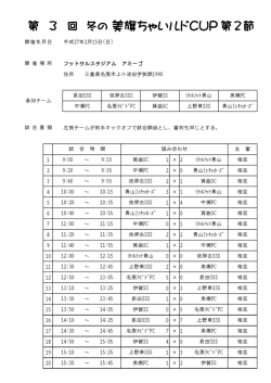 美旗ちゃいルドCUP