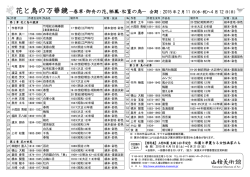 出品リスト - 山種美術館