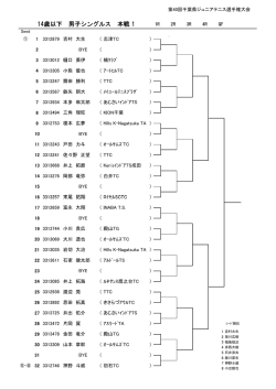 〇 - 千葉県テニス協会ジュニア委員会 公式サイト