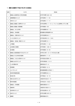 1 病院・診療所（平成27年2月10日現在）