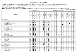 ミスタードーナツ アレルギー情報